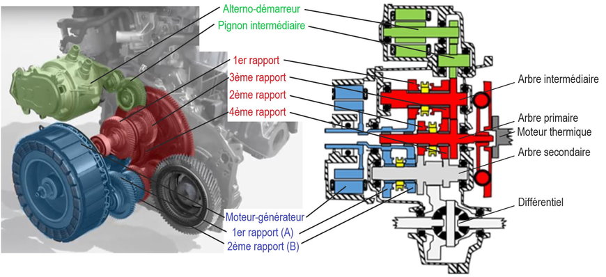 TECH FOCUS: A plug-in hybrid version of the Renault E-Tech